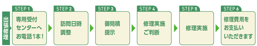 出張修理