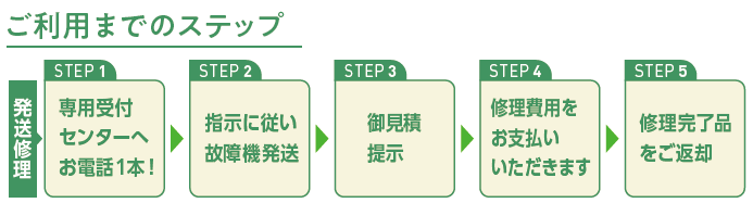 発送修理