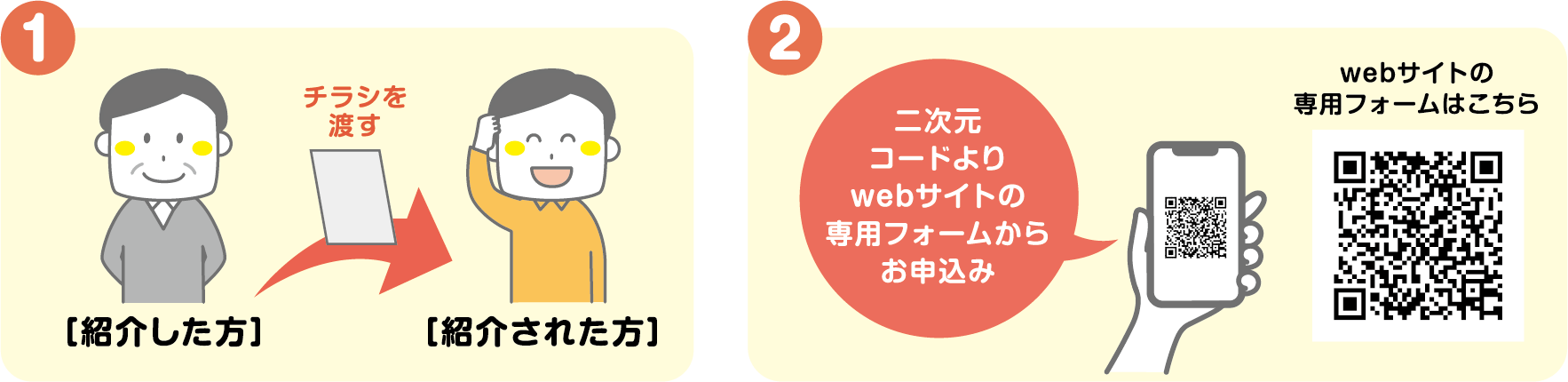 申し込みの流れ