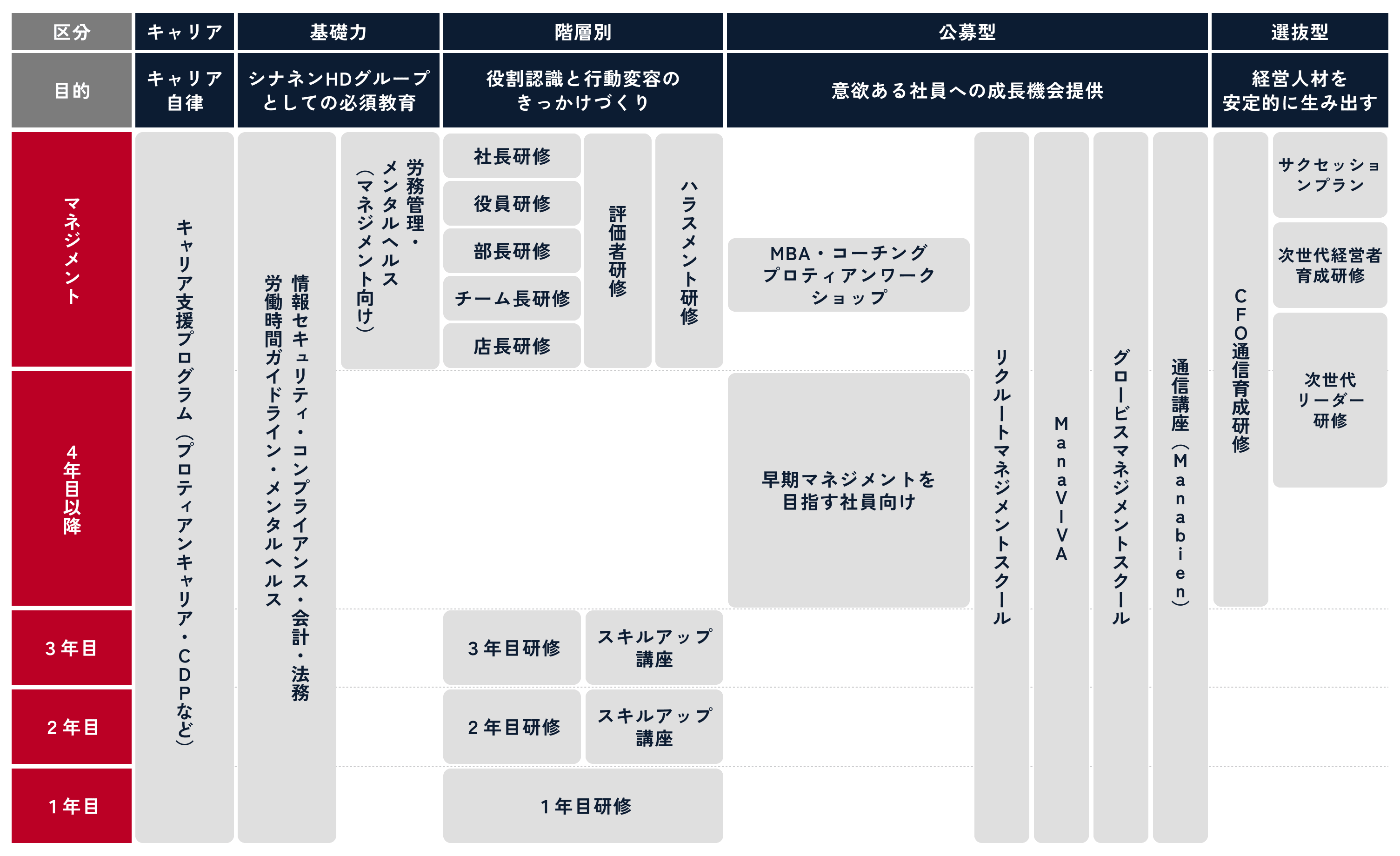 教育・研修制度
