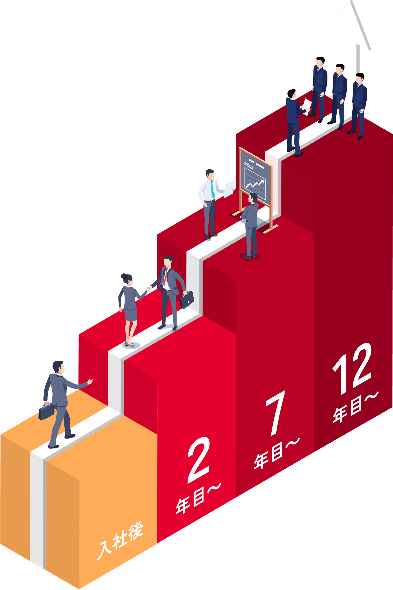 イメージ：ステップアップ